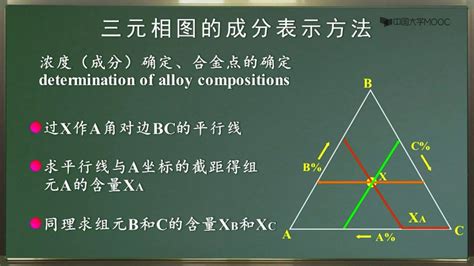 三元相圖怎麼看